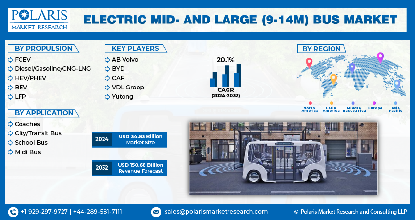 Electric Mid- and Large (9-14m) Bus
